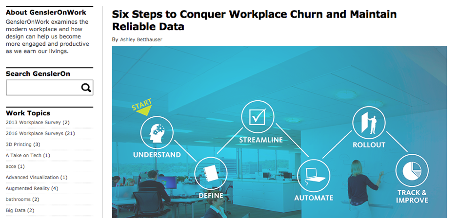 Best Workplace Blogs to Follow - Gensleron