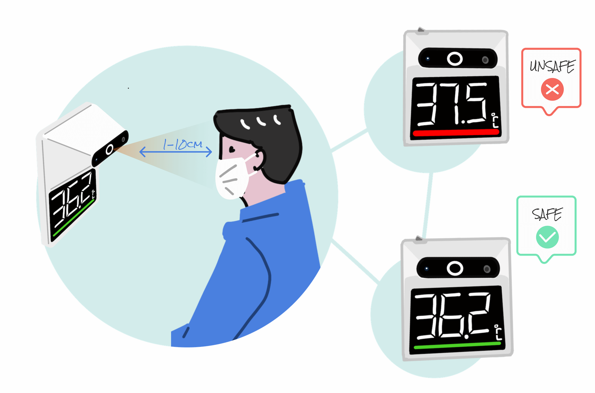 Temperature checking using thermal 