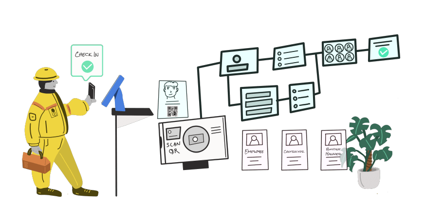 Custom Workflow