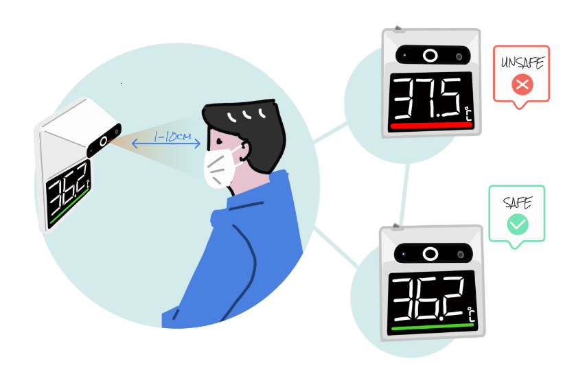 Digital thermometer