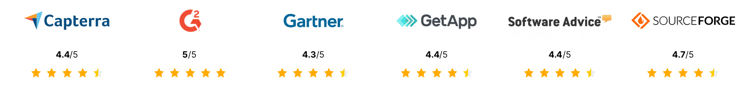Network Ratings
